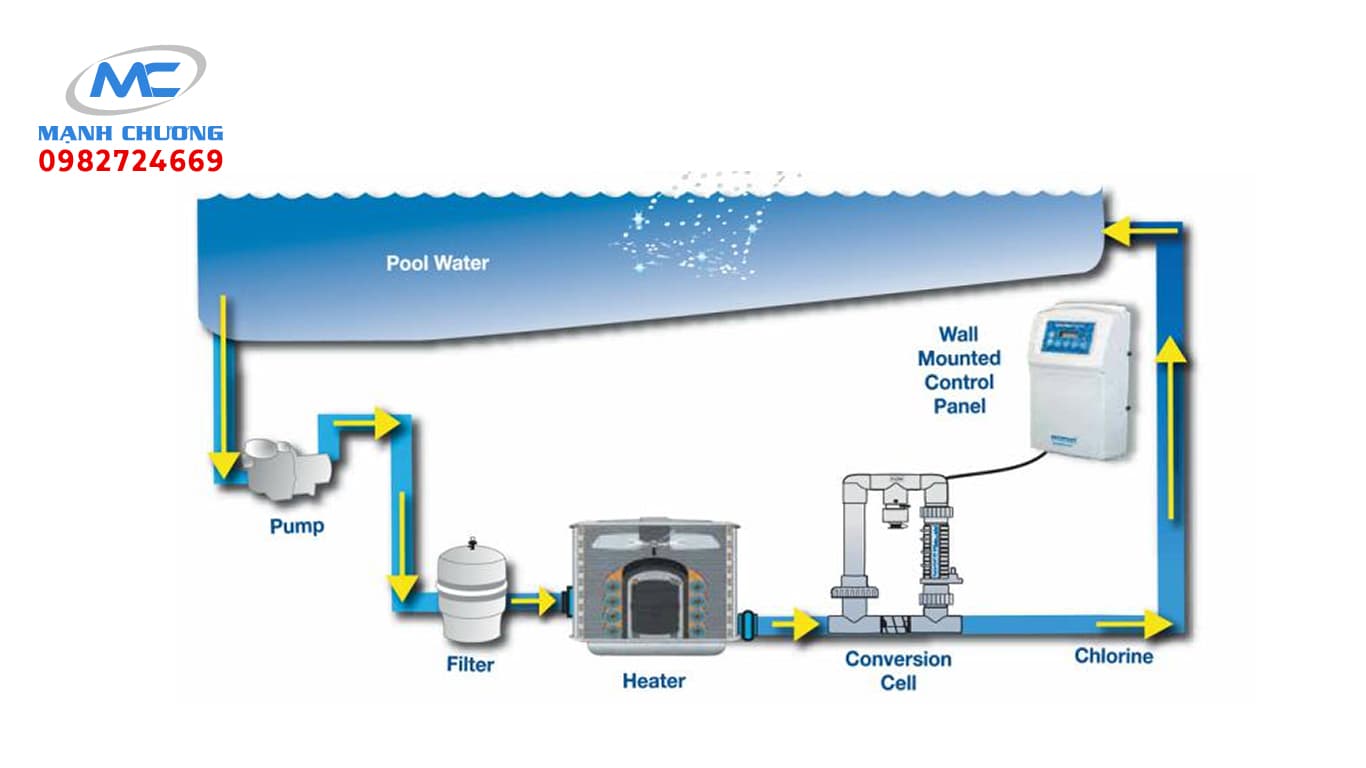 Điện phân muối xử lý nước hồ bơi